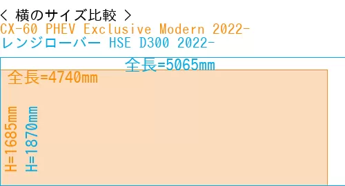 #CX-60 PHEV Exclusive Modern 2022- + レンジローバー HSE D300 2022-